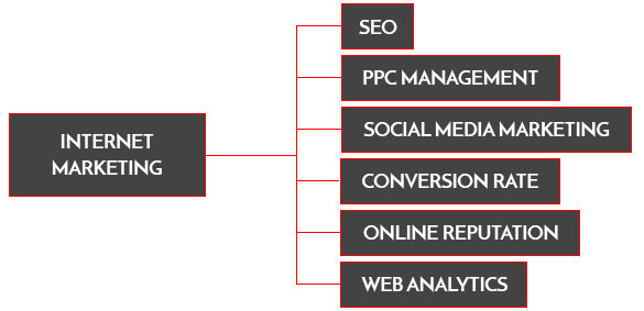 Digital marketing Company in Kerala